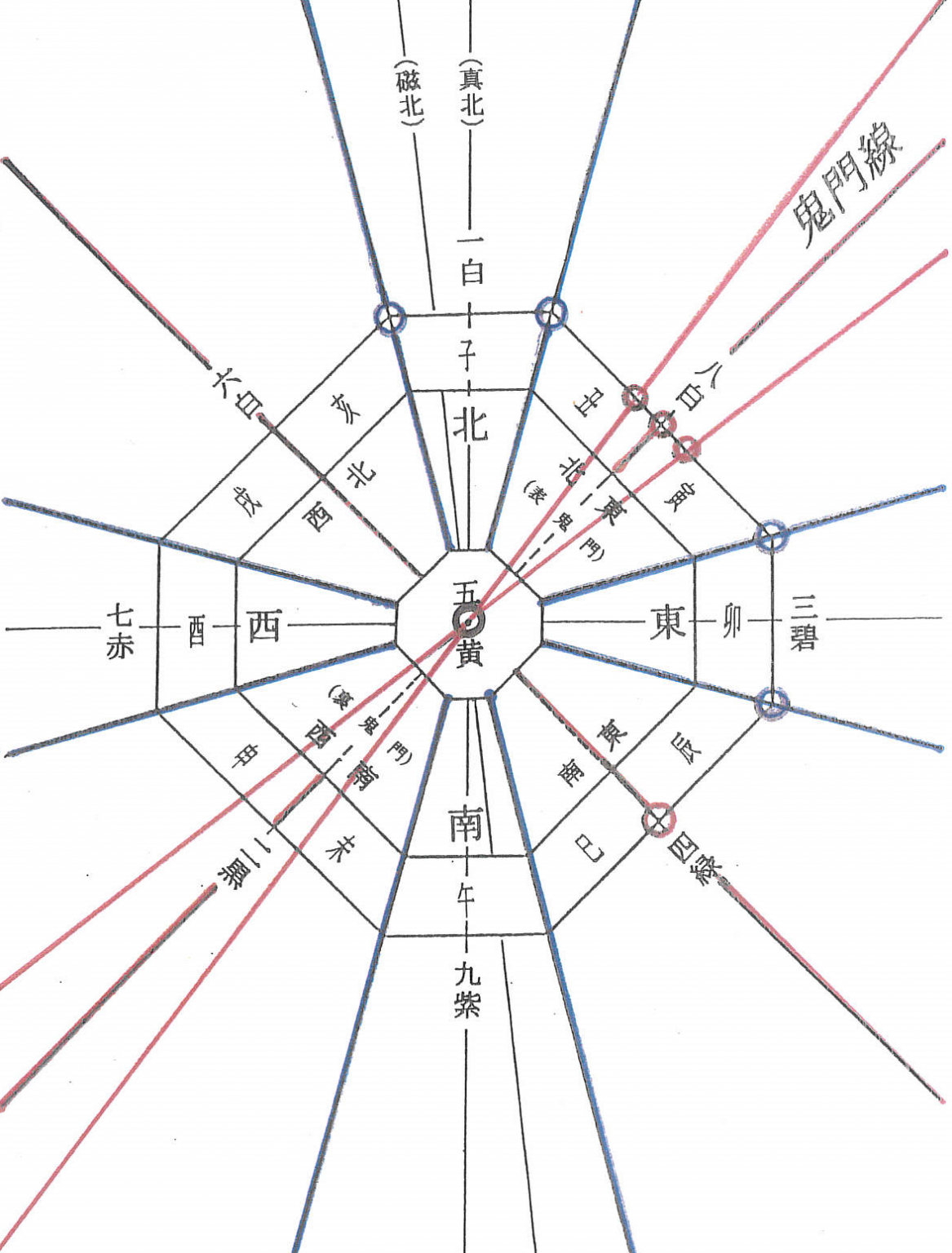 家相方位盤 風水家相の間取り鑑定・設計専門のタオ家相設計工房